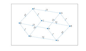 「重み付き有向グラフ」の画像検索結果