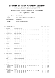 Image result for Wigan and Orrell Archers