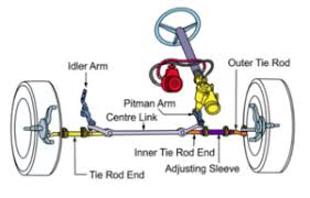 Image result for steering linkage