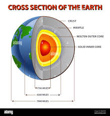 Image result for inner earth