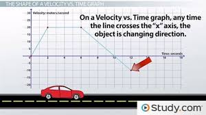 Image result for Velocity