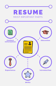 Image result for infographics