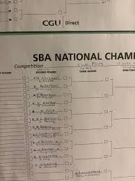 Image result for Cgu Bowling Club