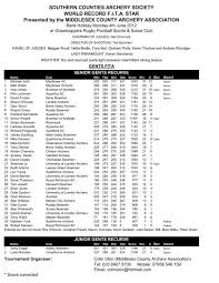 Image result for Rivernook Bowmen