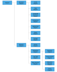 Image result for what is the class hierarchy of javafx class diagram