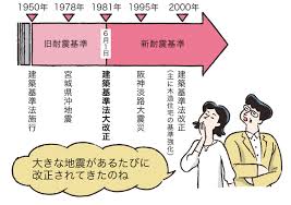 Image result for 耐震基準1981