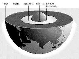 Image result for inner earth