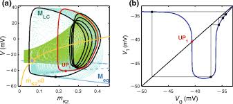 Image result for  _     b v ̌C