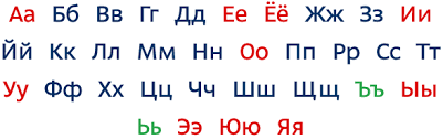 Image result for russian alphabet