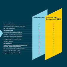 Image result for CDE