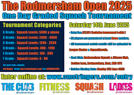 Image result for Rodmersham Squash & Fitness Club