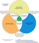 Staff page - Centre for Learning and Research in Higher Education ...