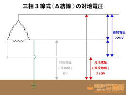 Image result for 3相3線 デルタ