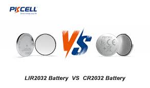 Image result for CR2032