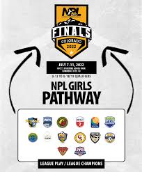 Image result for Npl Ladies Bowls Club