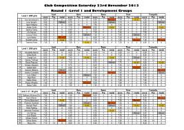 Image result for Abingdon Gymnastics Club