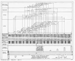 Image result for instrument frequency ranges
