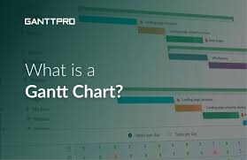 Image result for gantt chart