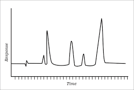 Image result for High Peak Gc