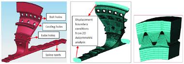 Image result for LPT crossover