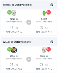 Image result for Forton Cricket Club