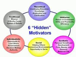 Image result for image Motivator