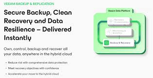 Image result for bare metal backup