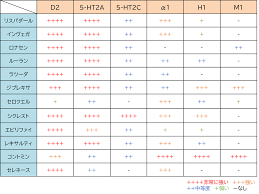 Image result for 向精神薬副作用