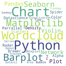 Image result for wordcloud