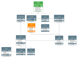 Image result for what is the class hierarchy of javafx class diagram