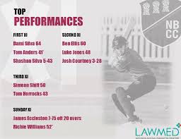 Image result for New Brighton Cc