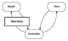 Bildergebnis für MVCS