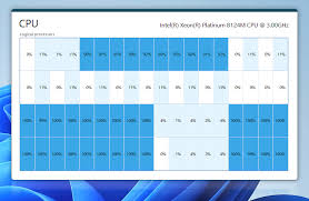 Image result for setting cpu affinity