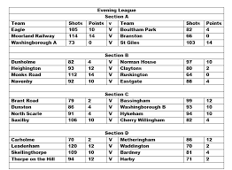 Image result for Hykeham Bowls Club