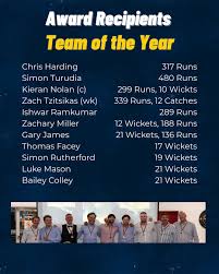 Image result for St James casuals cricket club