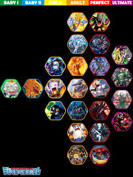 Image result for digimon pendulum