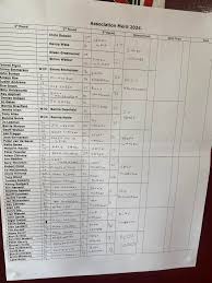 Image result for Eastfield Crown Green Bowling Club