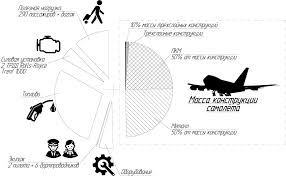 Картинки по запросу выполненное в цвете рельефное изображение пассажирского среднемагистрального лайнера