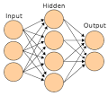 Artificial neural network - Wikipedia, the free encyclopedia