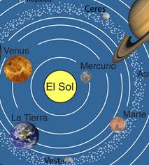 Image result for venus