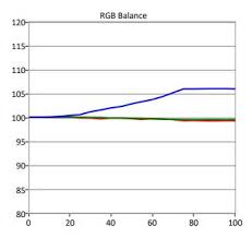 「IRE 0.0 IRE 7.5」の画像検索結果