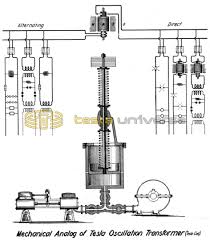 Image result for tesla coil