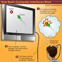 http://static.ddmcdn.com/gif/brain-computer-interface-2.gif