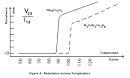 Superconductors - Measuring Resistance Vs. Temperature &amp; Critical ...