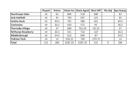 Image result for Middlesbrough Bowling Club