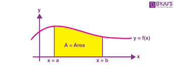 Image result for Curves