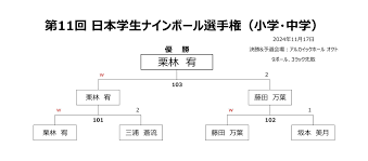 小羽　貝谷에 대한 이미지 검색결과