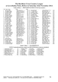 Image result for Bolton United Harriers & Athletics Club