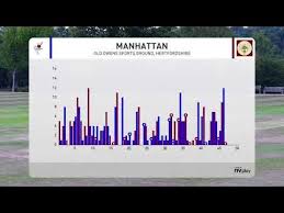 Image result for Old Owens