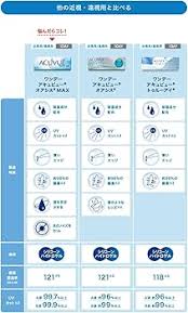 「ワンデーアキュビュートゥルーアイ」の画像検索結果